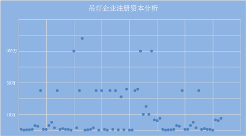 壁灯销量,壁灯种类及价格
