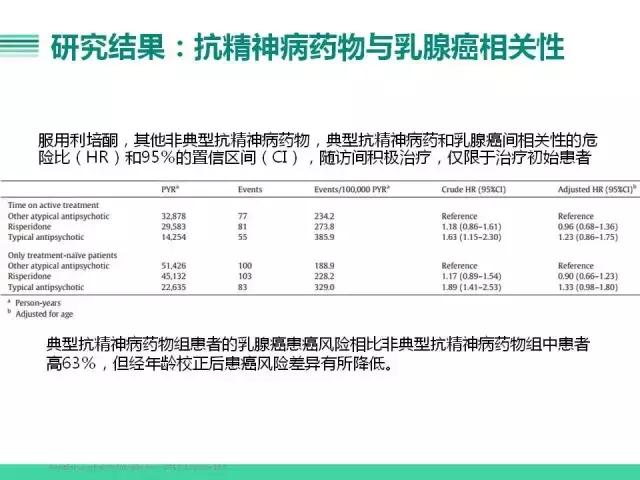 利培酮可治抑郁症吗,乳腺癌患者可以吃利培酮吗