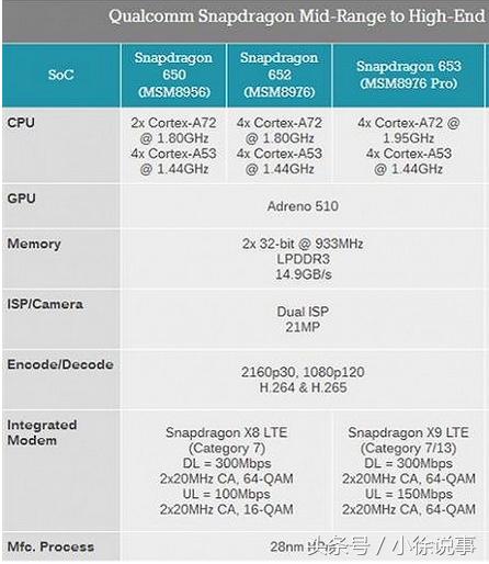 目前市场上骁龙665的手机,推荐手机骁龙625
