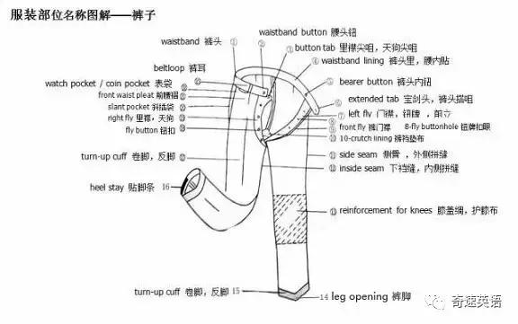 服装外贸跟单常用英语,服装英语术语