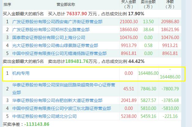 河钢股份为何涨停,河钢股份后期走势如何