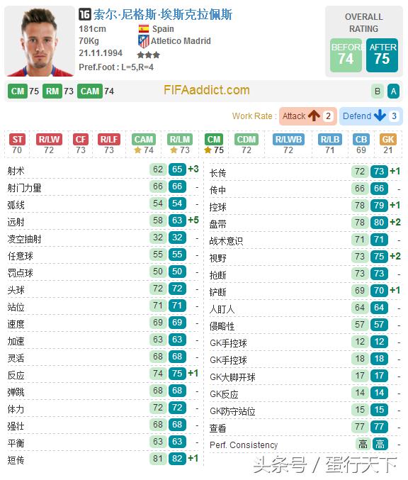 fifaol32015,fifaol3当前赛季