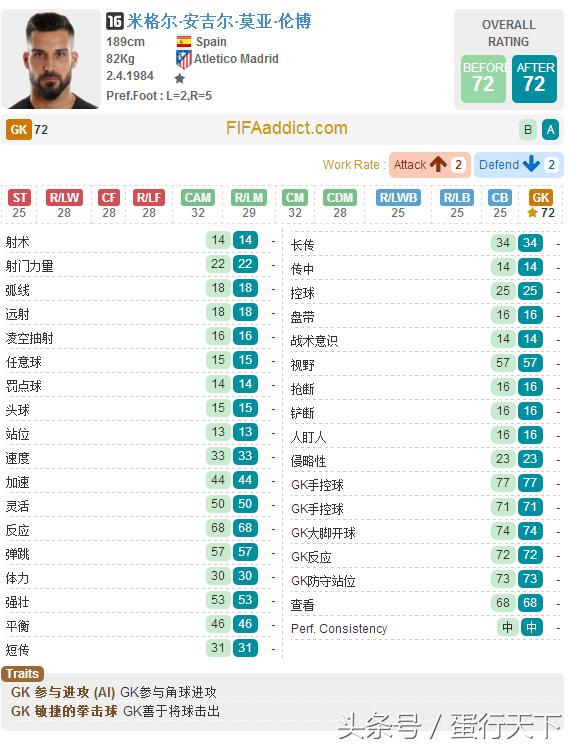 fifaol32015,fifaol3当前赛季
