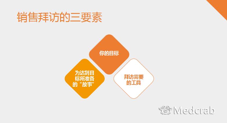 医药smart原则案例,医药销售fab法则案例