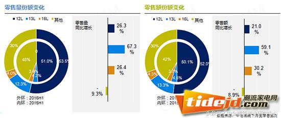 电热水器商业,电热水器市场分析