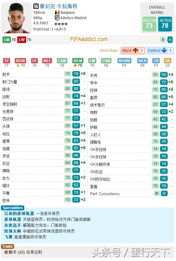 fifaol32015,fifaol3当前赛季