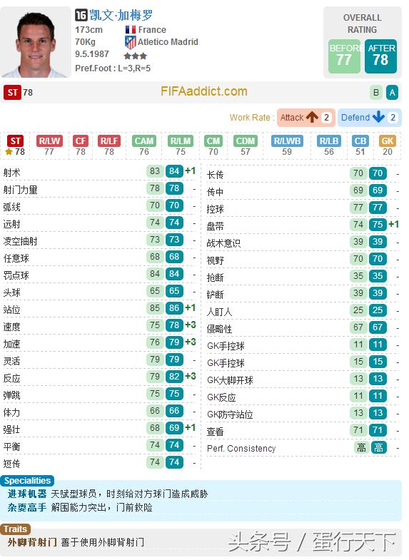 fifaol32015,fifaol3当前赛季