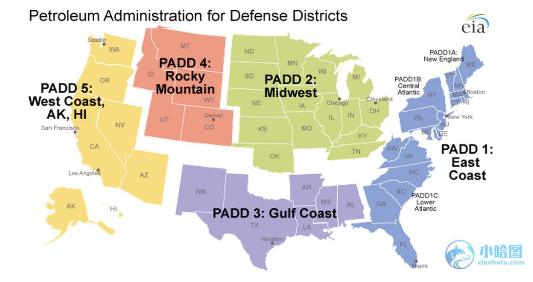 eia库存报告,eia数据怎么分析