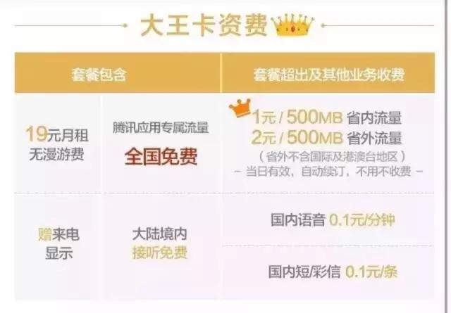 手机卡流量不够用怎么办,手机卡多少流量够用