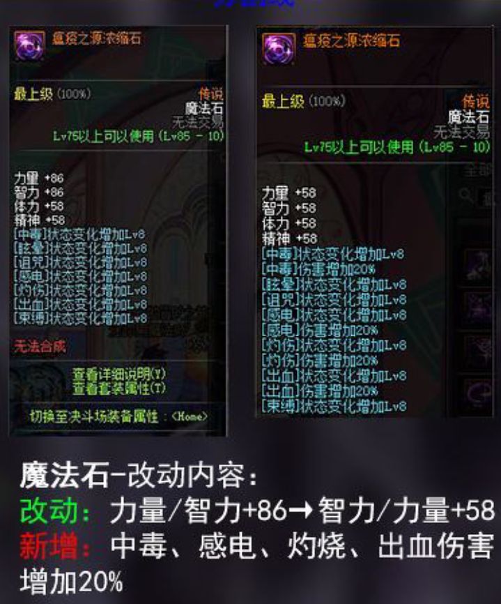 dnf装备改版后流派强度排名,dnf远古传说装备选择