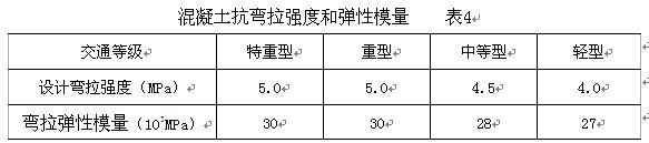 水泥混凝土路面配比设计国标,路面混凝土配合比标准最新