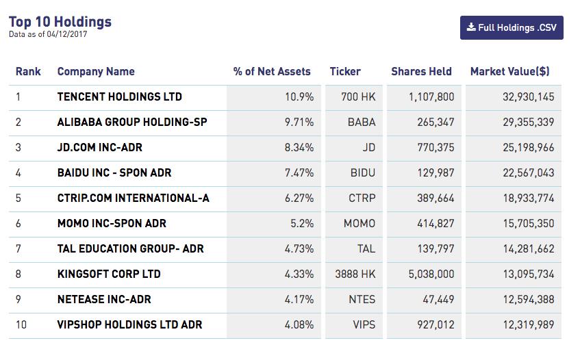 中概科技股可以买吗,中概科技股