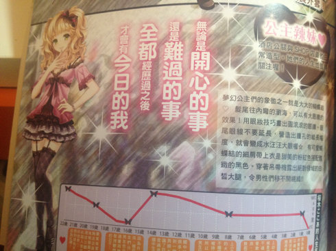 日本时尚分类,日本时尚界的女性