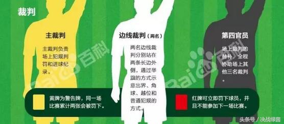足球裁判手势动作示范图,足球裁判的12种手势
