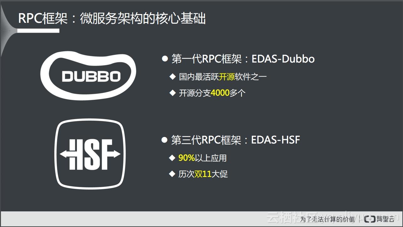 怎么拆分微服务架构,微服务架构的服务拆分