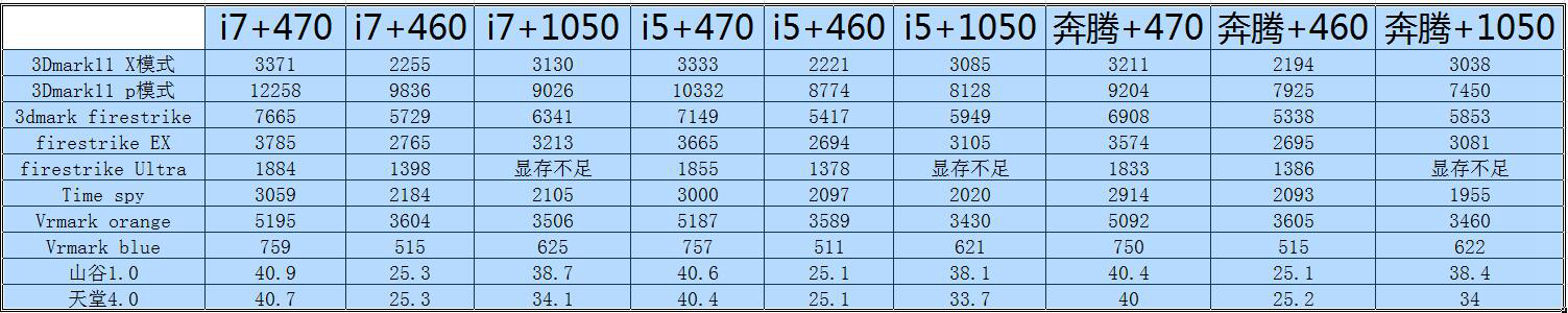1060显卡对比rx460显卡,1k显卡最低要求