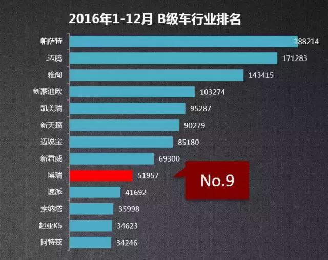 两年收获10万车主,吉利博瑞是如何突围B级车市场的?