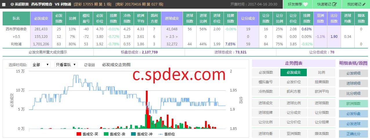 spdex超级指数萝卜裤誓死保卫主场红魔死磕蓝军