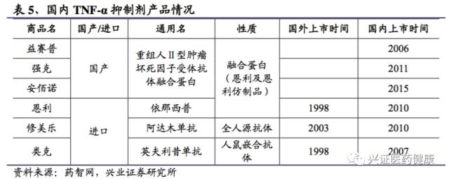 三生制药深度报告，一颗冉冉升起的生物制药明星
