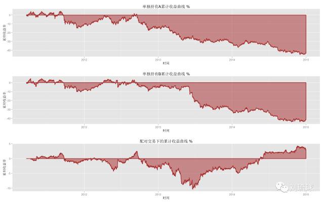 国外期货量化策略,量化套利交易策略期货