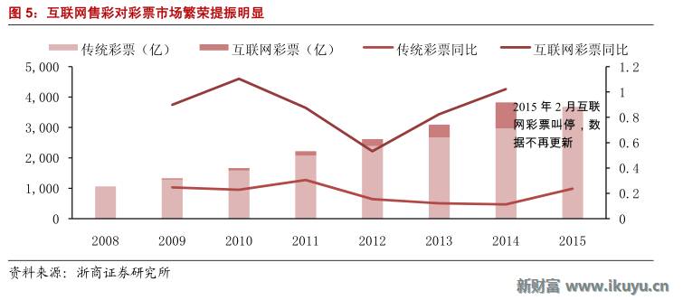 马云推荐的彩票,马云买了所有彩票