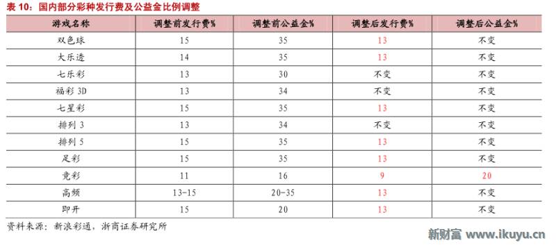 彩票行业产业链,马云买了所有彩票