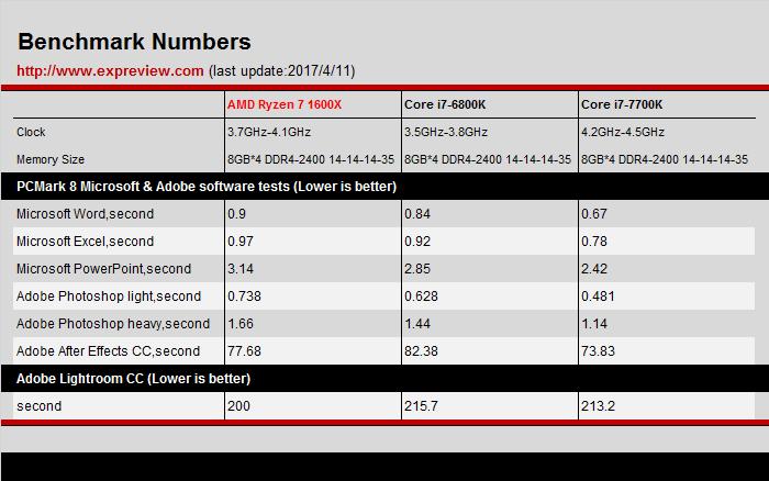 amdryzen54600怎么样,amdryzen51600x六核