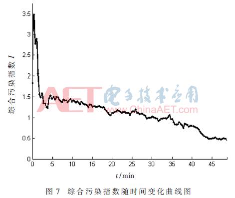 基于stm32的智能空气加湿器的设计,基于stm32的智能空气净化器
