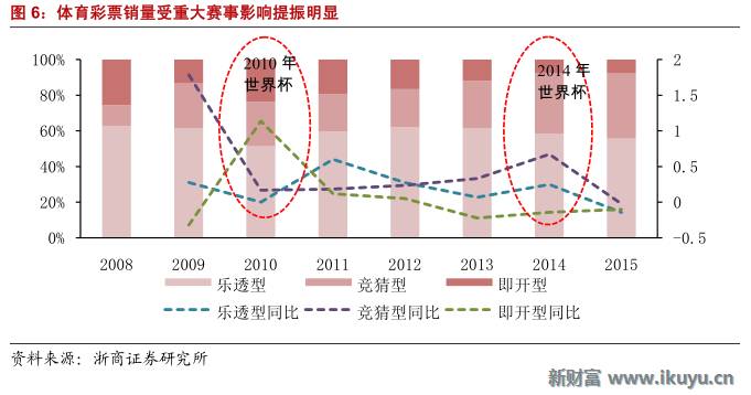 马云推荐的彩票,马云买了所有彩票
