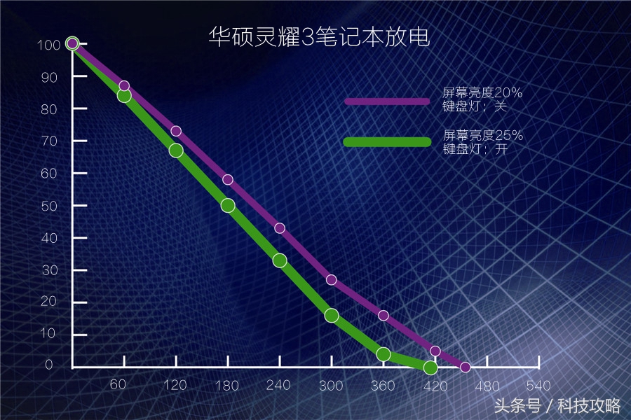 小米笔记本轻松拆机,比硬币还薄的小米笔记本开箱