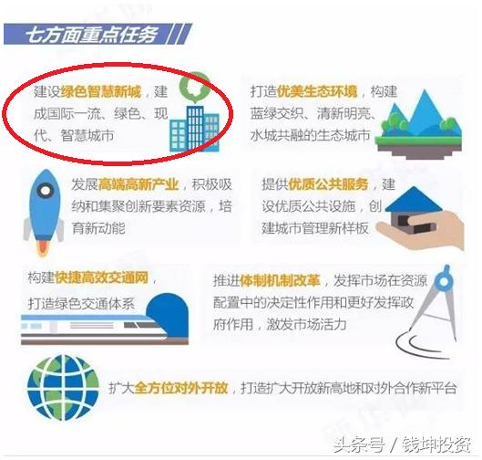 智慧城市概念股票有哪些龙头股,智慧城市概念股龙头股票一览表