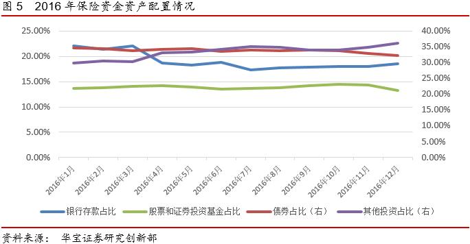 保险行业总资产规模,2017保险业总资产
