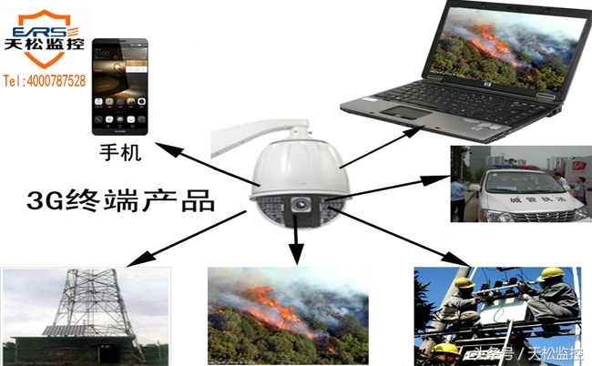 手机远程监控设置,如何操作监控