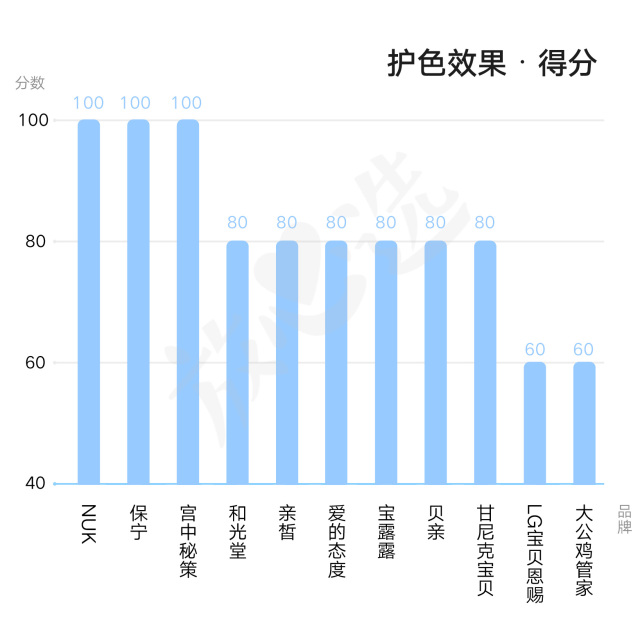 婴儿洗衣液泛滥，是玩噱头还是真的好？实验室评测揭秘真相！