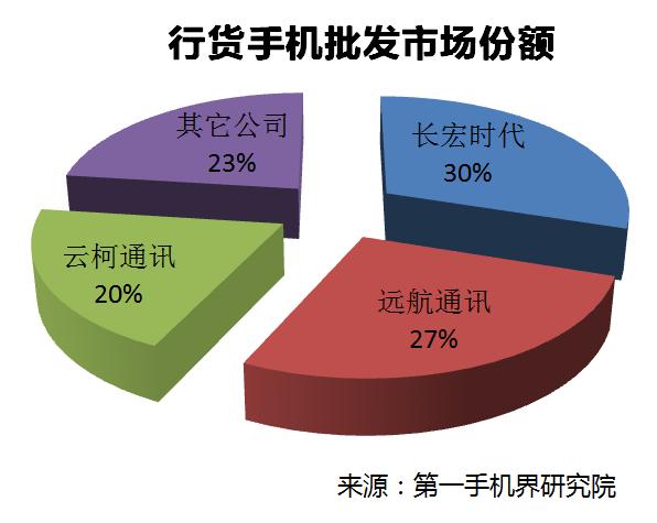 中国手机出口出货量排名,2020年中国手机销售量排行榜