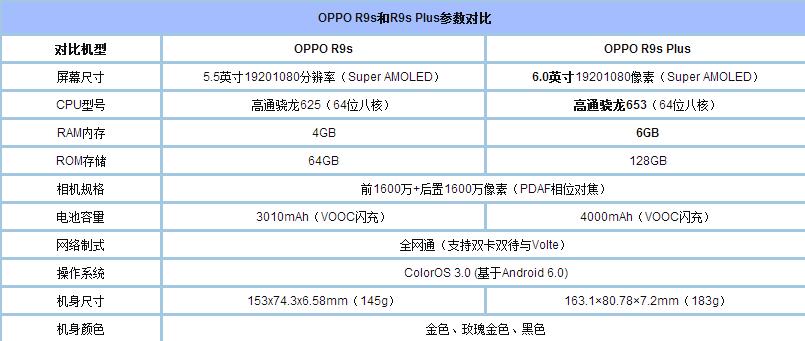 1500元竟能淘到国产顶级旗舰,5招教你练出火眼金睛