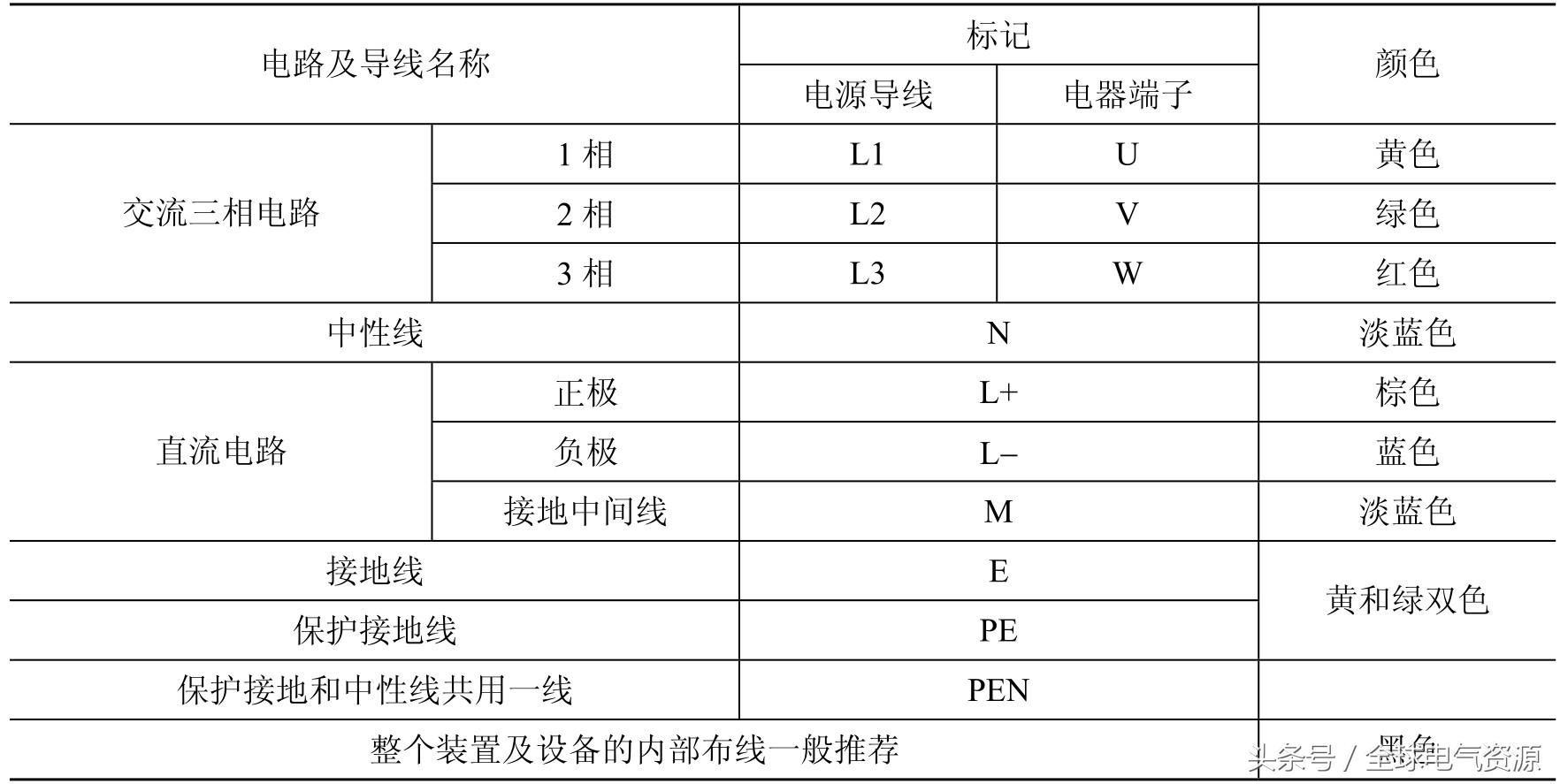 用电安全与触电急救知识宣教篇,触电急救首先使触电者脱离电源吗