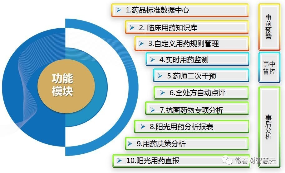 合理用药安全真实案例,对于用药安全重要性的认识