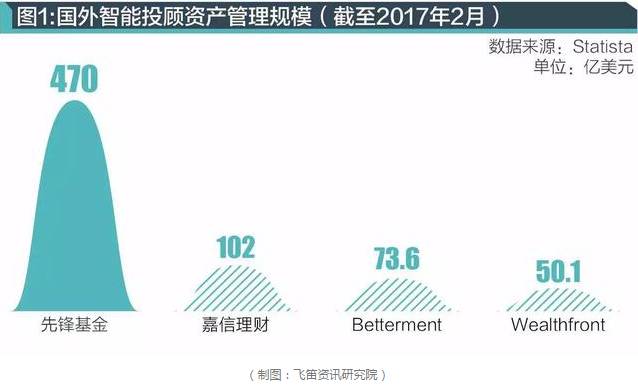 两家公司被查,最近有投顾公司被查吗