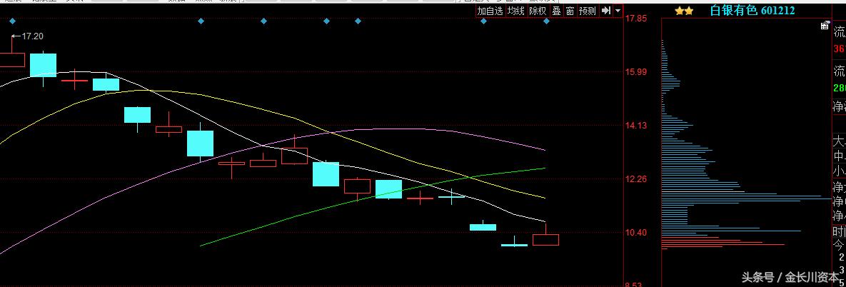 出水芙蓉股票教程完整版,出水芙蓉回调买入法
