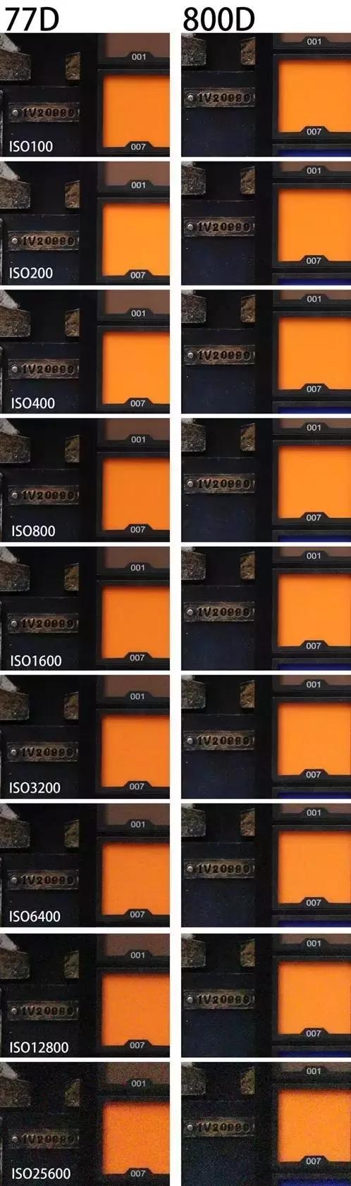 佳能800d与77d哪个更好有什么区别,佳能77d和佳能800d哪个值得入手