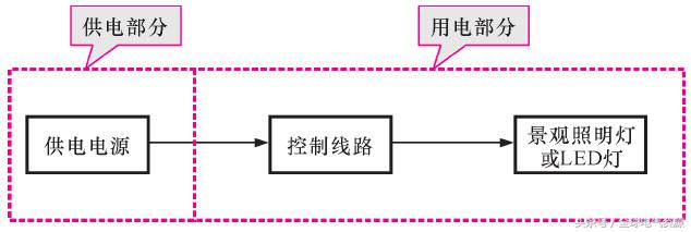 用电基础知识大全,一文读懂储能系统