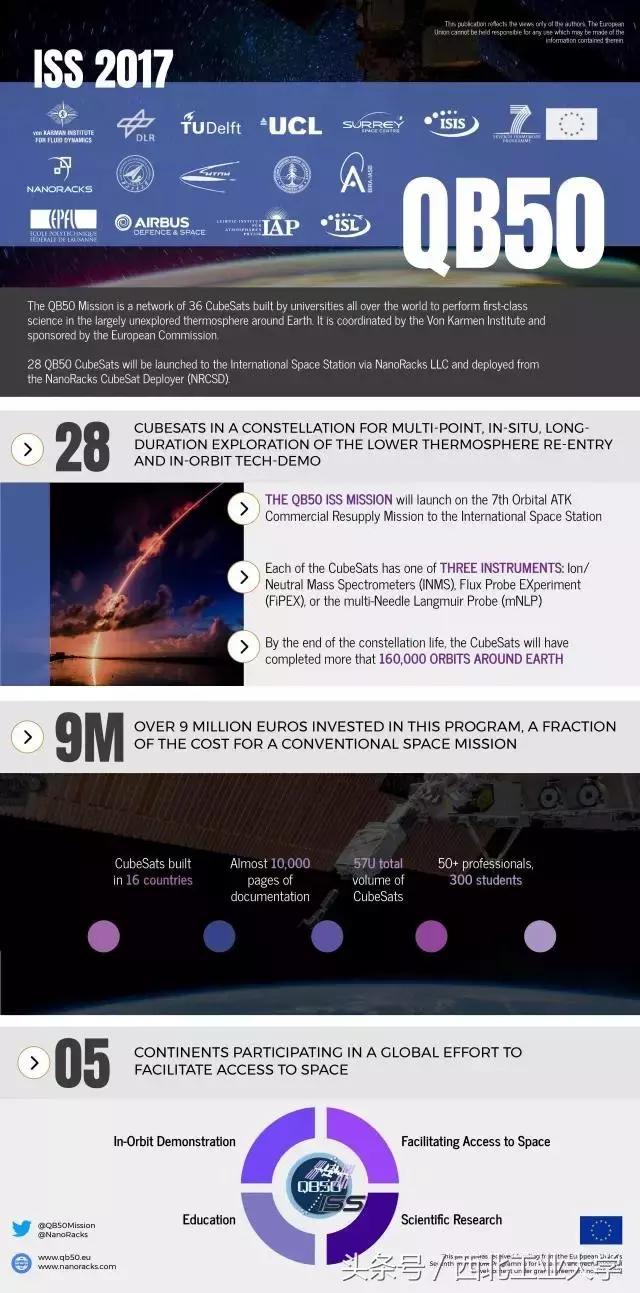 “翱翔一号”卫星在美升空西工大任QB50计划亚洲总协调单位