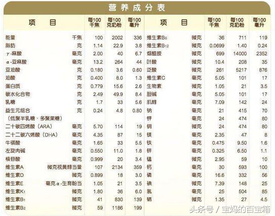 奶粉罐条形码,奶粉罐上的条形码为什么一样