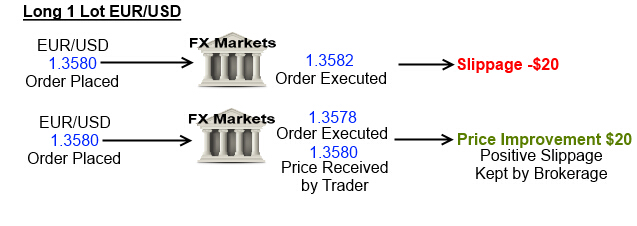 外汇交易员mt4,交易者80%的时间其实都是在等待