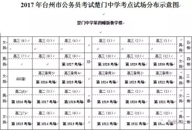 2022年浙江台州市公务员考试时间,2023年台州公务员考试公告