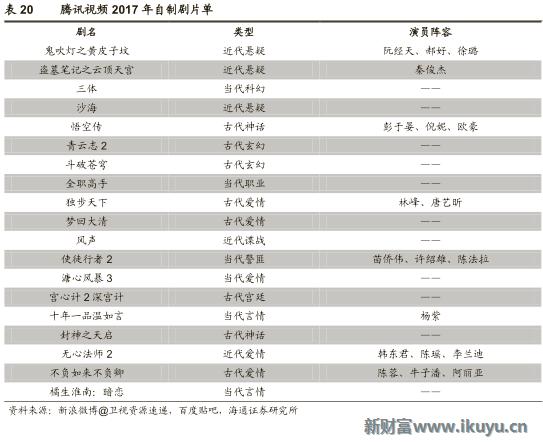 视频网站付费模式,各大视频网站的盈利模式比较