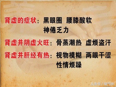 中医自测小方法,中医个人体质自测方法图