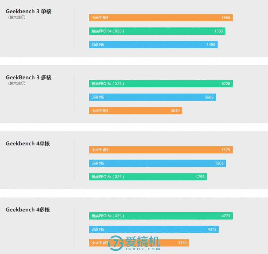 史上最没特别的小米平板，小米平板3评测