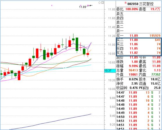 雄安近30股涨停能否再现雄风,涨停之后的巨量大跌